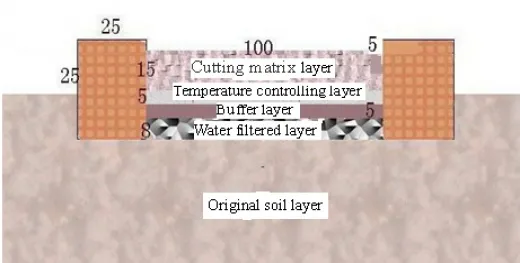Fig2 Fig2