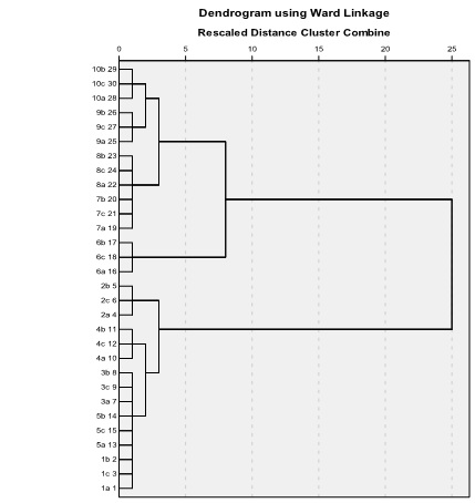 Dendrogram of Hierarchical Cluster Dendrogram of Hierarchical Cluster